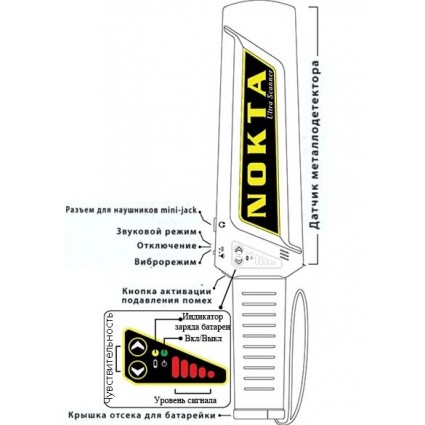 Досмотровый металлоискатель NOKTA Ultra Scanner
