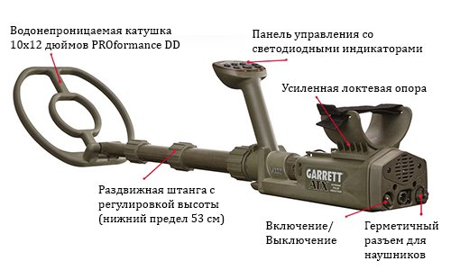 Схема металлоискателя GARRETT ATX
